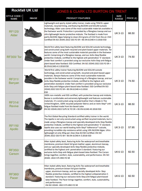 ROCKFALL J&C PRICE LIST 2024